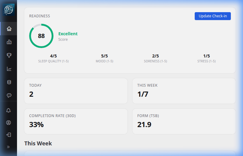 Athlete Dashboard